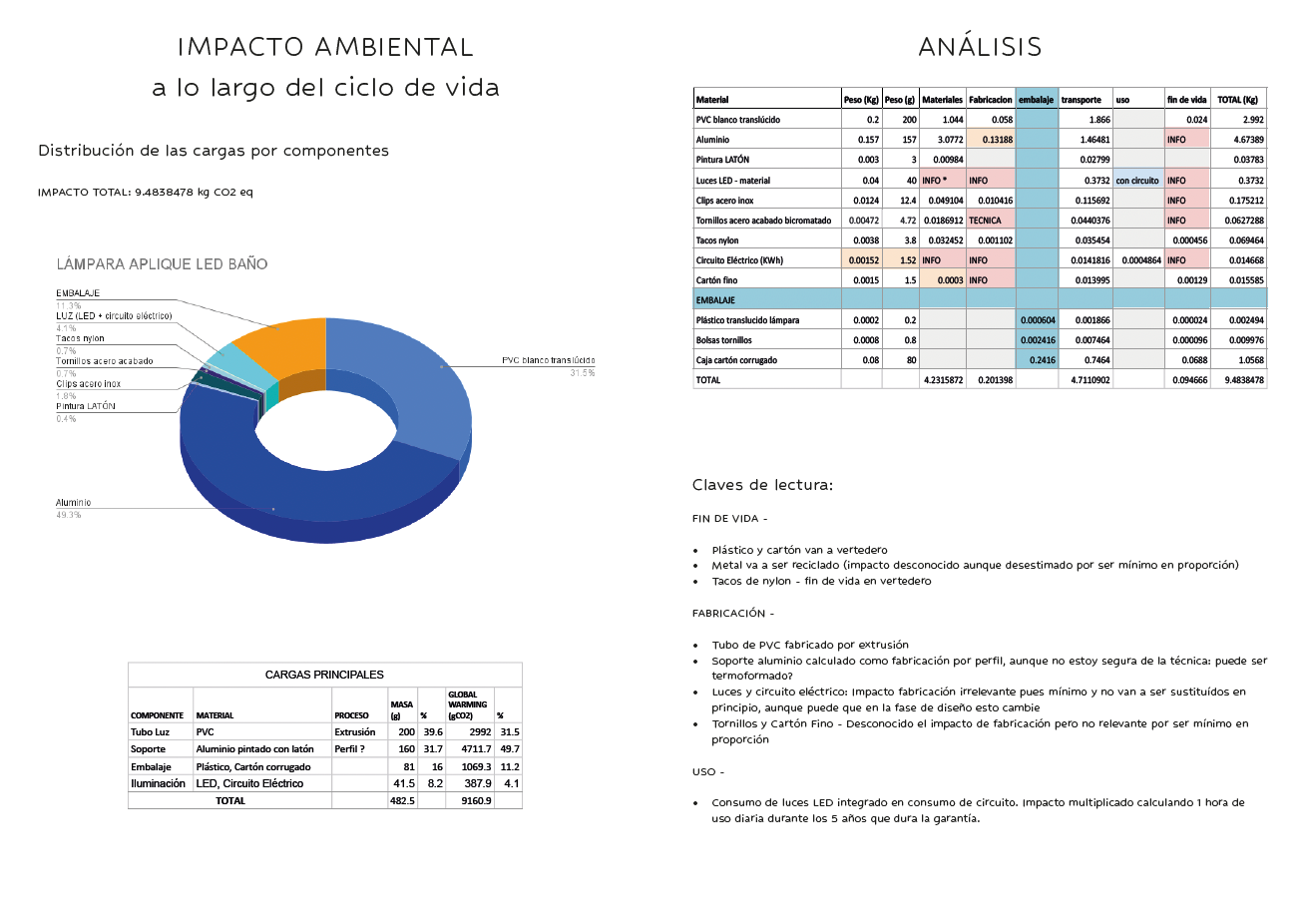 Formación en Producto Sostenible y Diseño Circular