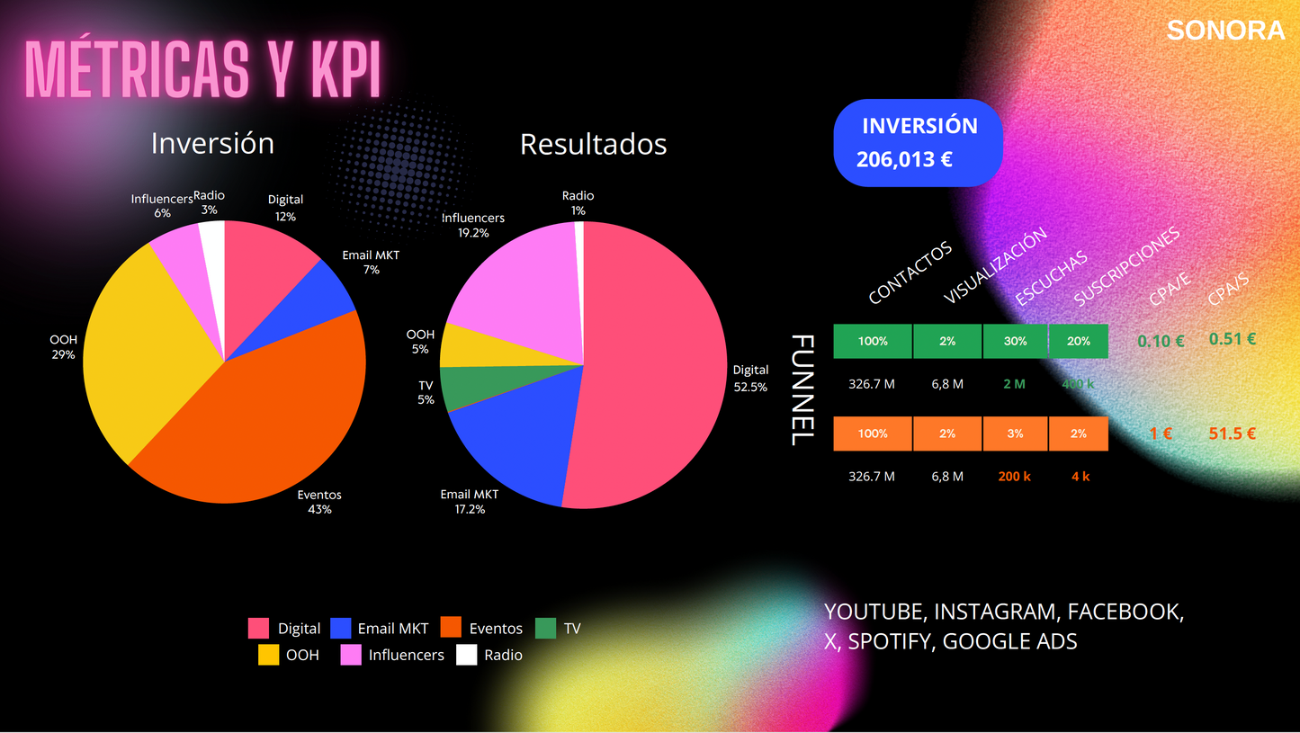 Auditoría de Experiencia de Usuario