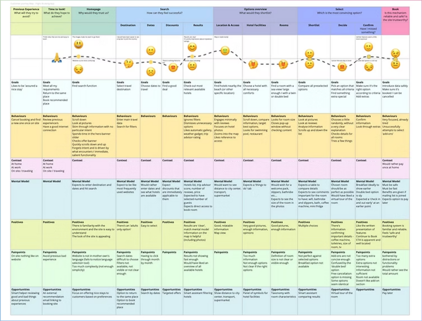 Estrategia de Experiencia de Usuario