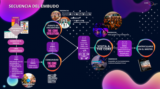 Formación en Diseño de Servicios