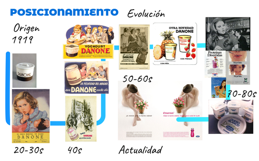 Auditoría de Marca